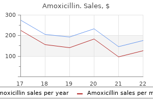 purchase 1000mg amoxicillin with visa
