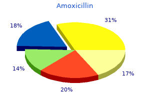discount 500mg amoxicillin otc