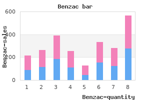 purchase generic benzac line