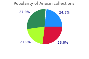 order anacin from india