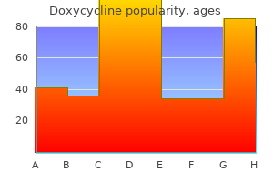 doxycycline 100mg without a prescription
