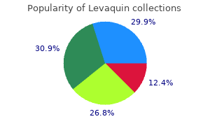 purchase discount levaquin online