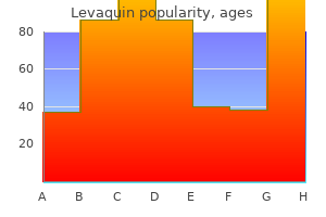 best 750mg levaquin