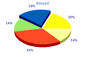 generic 650 mg amoxil amex