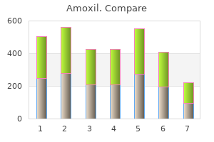 order amoxil 1000mg