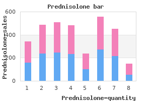 order generic prednisolone canada