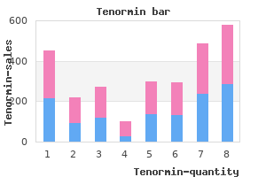 purchase tenormin online from canada