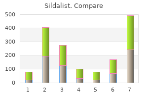 safe sildalist 120mg