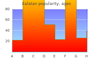 proven xalatan 2.5ml