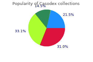 purchase discount casodex