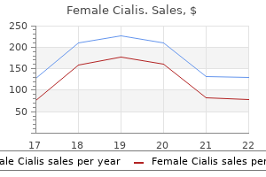 order female cialis 10 mg free shipping