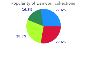 discount generic lisinopril canada