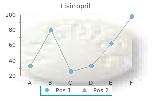 purchase lisinopril master card