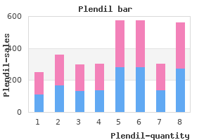 discount plendil uk