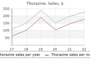 cheap thorazine line