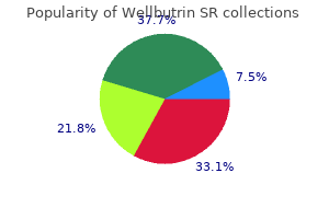 cheap wellbutrin sr 150 mg fast delivery