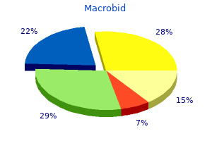 discount macrobid online visa