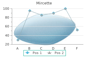 buy 15mcg mircette otc