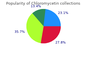 chloromycetin 250 mg free shipping