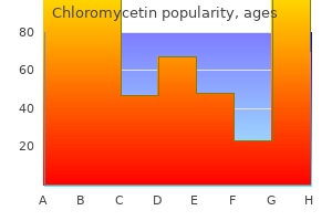 chloromycetin 250mg discount