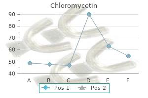 purchase genuine chloromycetin on line