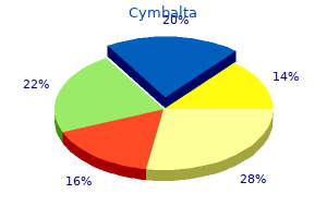 order generic cymbalta pills