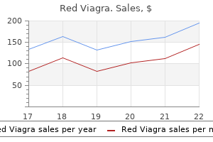 generic red viagra 200mg free shipping