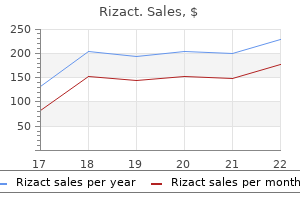 purchase rizact us