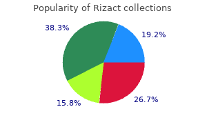 buy 10 mg rizact visa