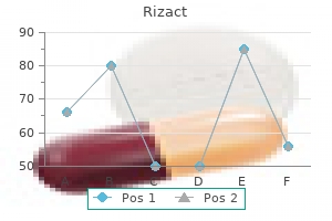 rizact 5 mg on line