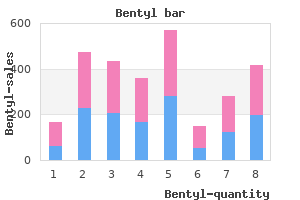 bentyl 20mg mastercard