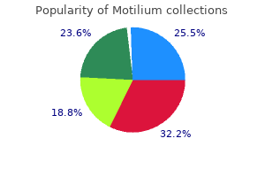 buy 10mg motilium with visa
