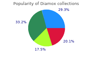 discount 250mg diamox free shipping