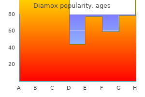 discount 250mg diamox overnight delivery