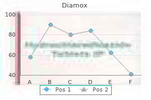 buy diamox 250 mg otc