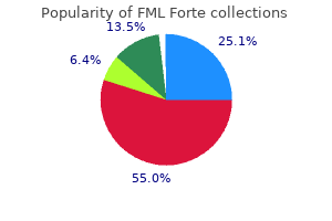 order fml forte paypal