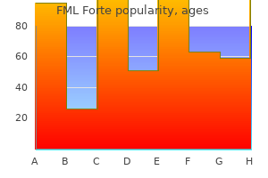 purchase discount fml forte