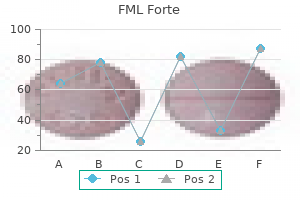 generic fml forte 5 ml without a prescription