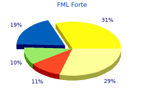 order fml forte 5ml without prescription