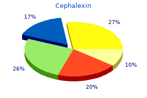 discount cephalexin master card