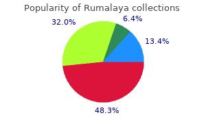 buy rumalaya with amex