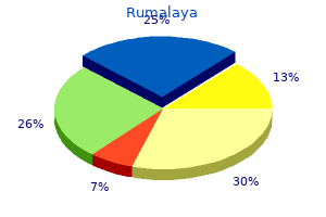 purchase generic rumalaya from india