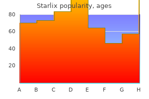 purchase starlix cheap