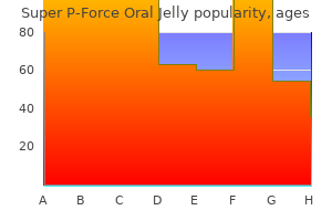 order genuine super p-force oral jelly online