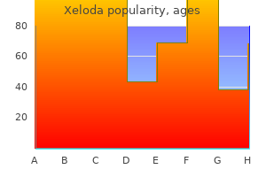 buy xeloda 500 mg low cost